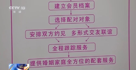 相親屢遭“甜蜜陷阱”？上海出臺《婚介機構(gòu)合規(guī)指引》為婚姻介紹服務(wù)保駕護航