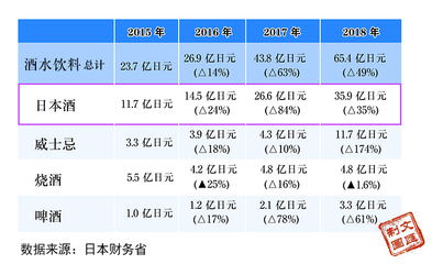 進(jìn)博會(huì)·高端專訪 | 日本貿(mào)易振興機(jī)構(gòu)上海代表處所長(zhǎng) 越來(lái)越多日企成“進(jìn)博會(huì)忠粉”，酒水貿(mào)易成重要增長(zhǎng)點(diǎn)